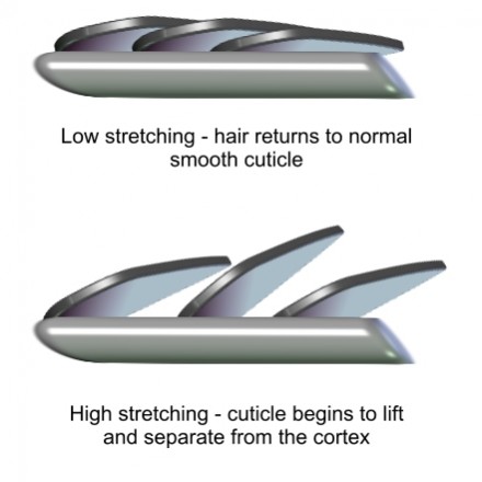 stretching_natural_hair